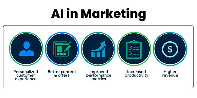  AI-powered marketing
