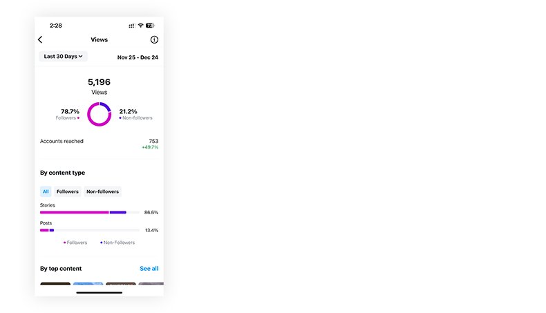 Data Analytics and Performance Reporting
