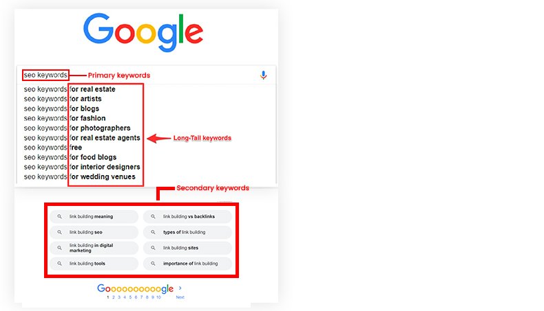  Use Strategic Keyword Placement
