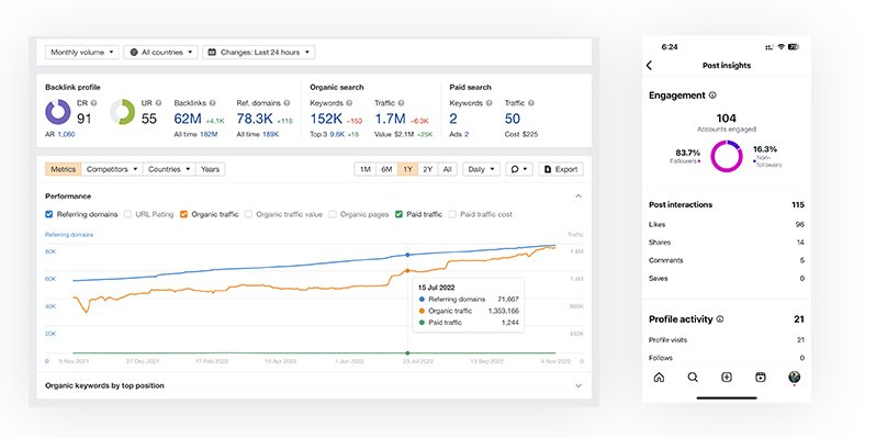 Track Performance and Optimize Strategy 