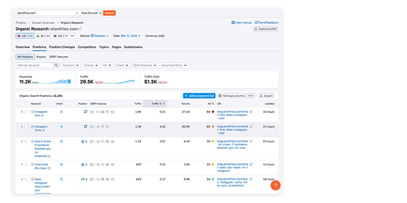 Keyword Research and Strategy
