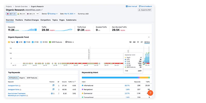 seo analytics & reporting